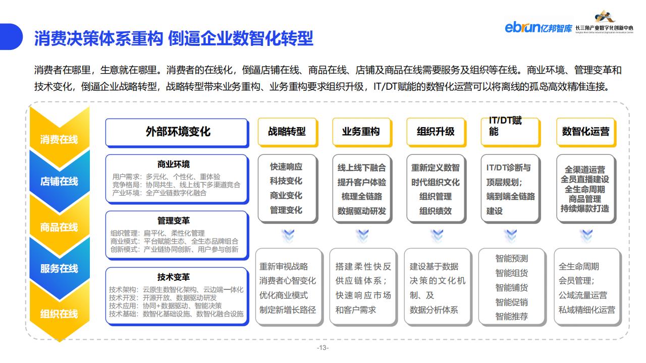 億邦智庫《2023紡織服裝行業產業數智化創新報告》