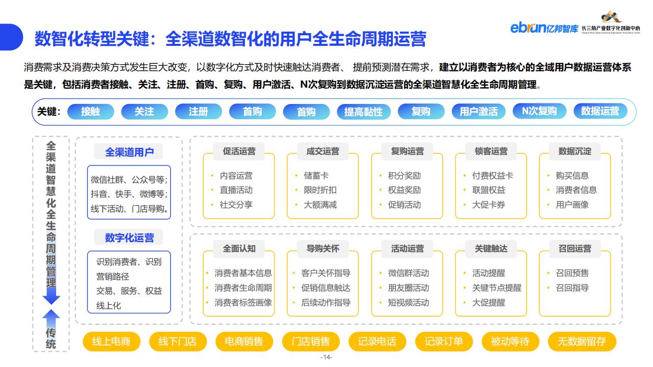 億邦智庫《2023紡織服裝行業產業數智化創新報告》