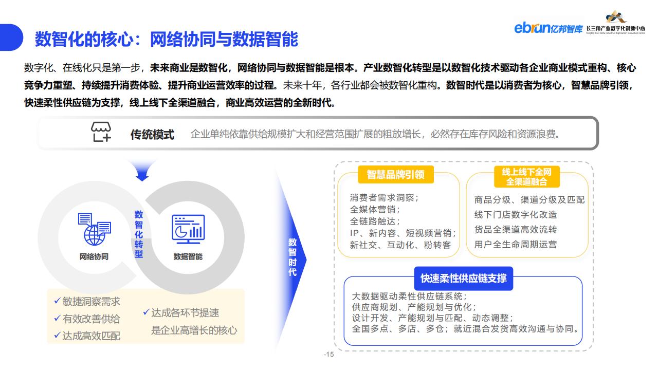 億邦智庫《2023紡織服裝行業產業數智化創新報告》