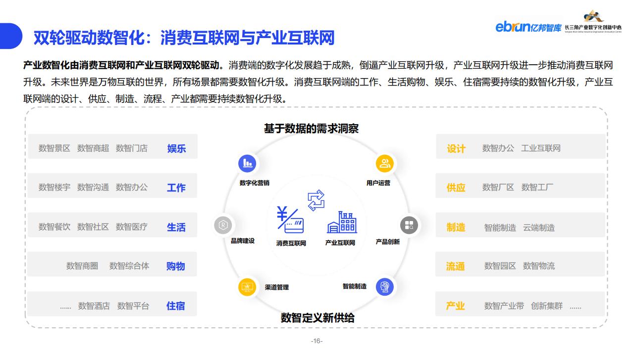 億邦智庫《2023紡織服裝行業產業數智化創新報告》