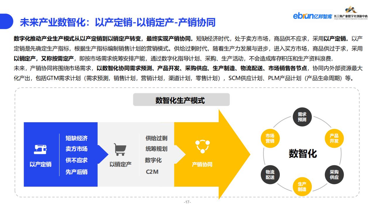 億邦智庫《2023紡織服裝行業產業數智化創新報告》