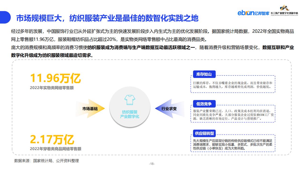 億邦智庫《2023紡織服裝行業產業數智化創新報告》