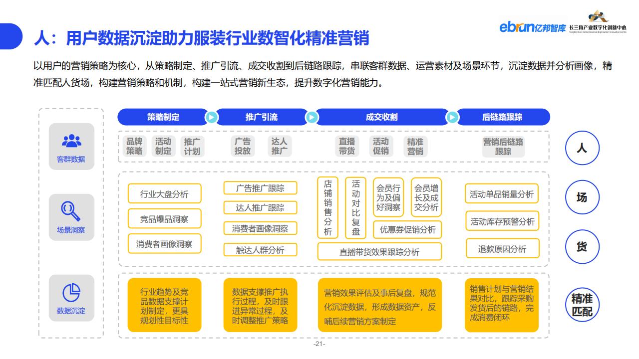 億邦智庫《2023紡織服裝行業產業數智化創新報告》