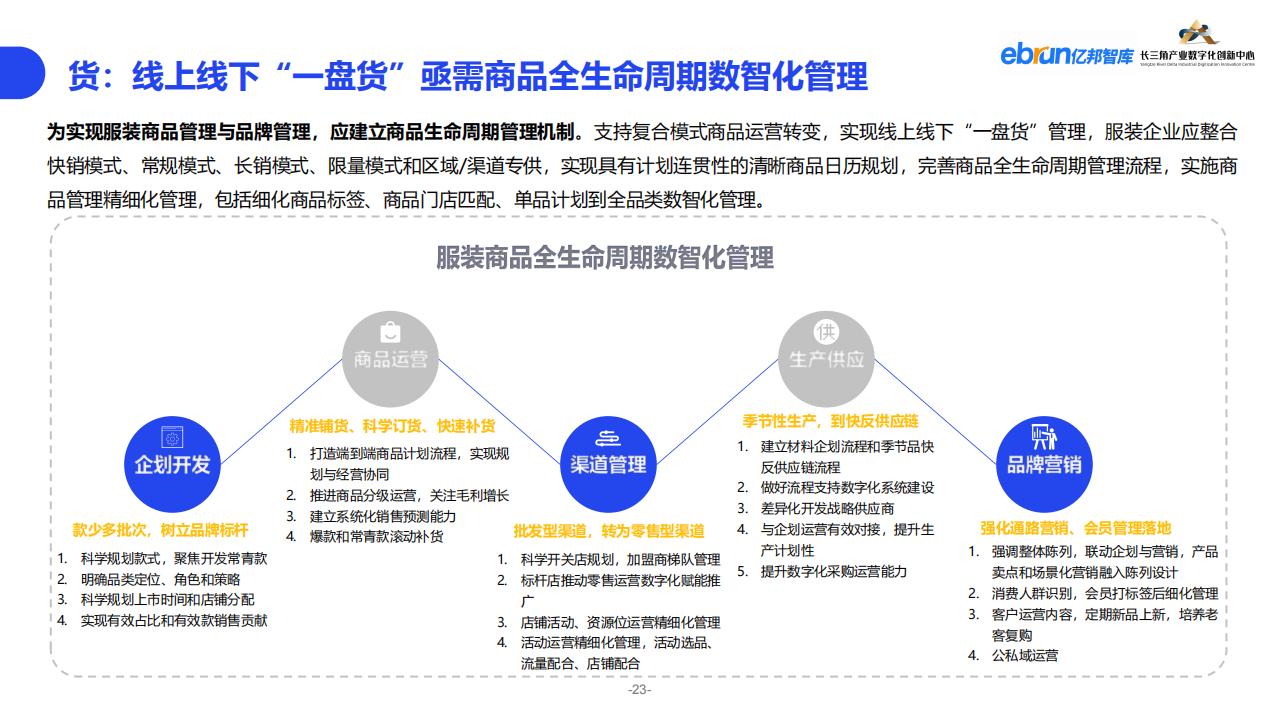 億邦智庫《2023紡織服裝行業產業數智化創新報告》