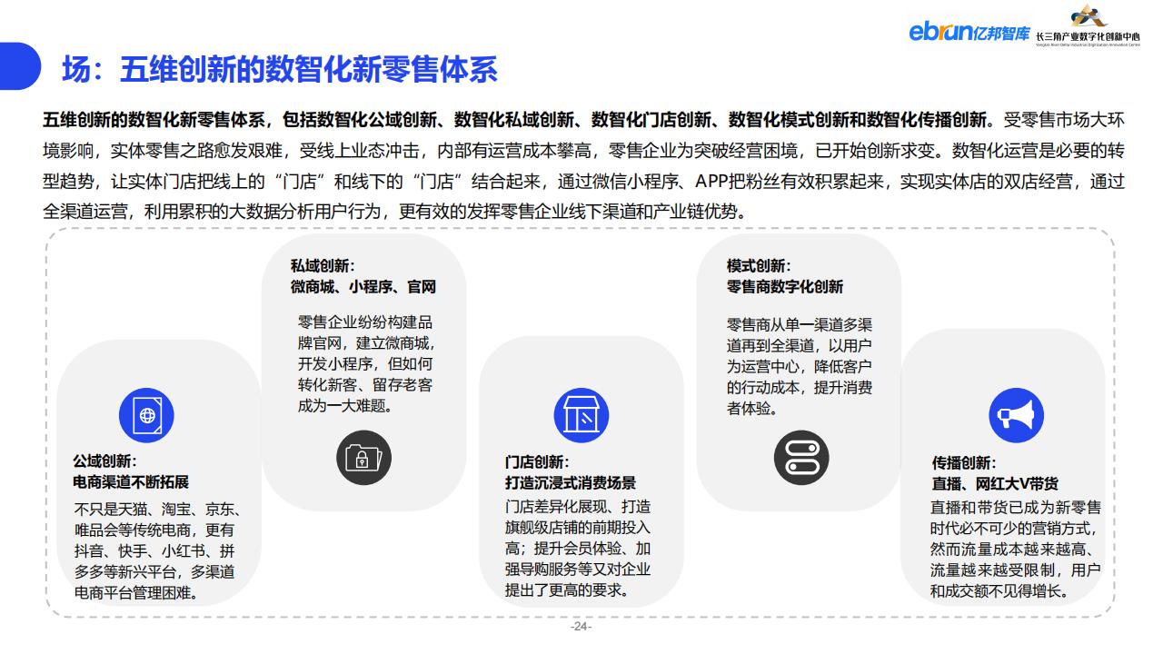 億邦智庫《2023紡織服裝行業產業數智化創新報告》