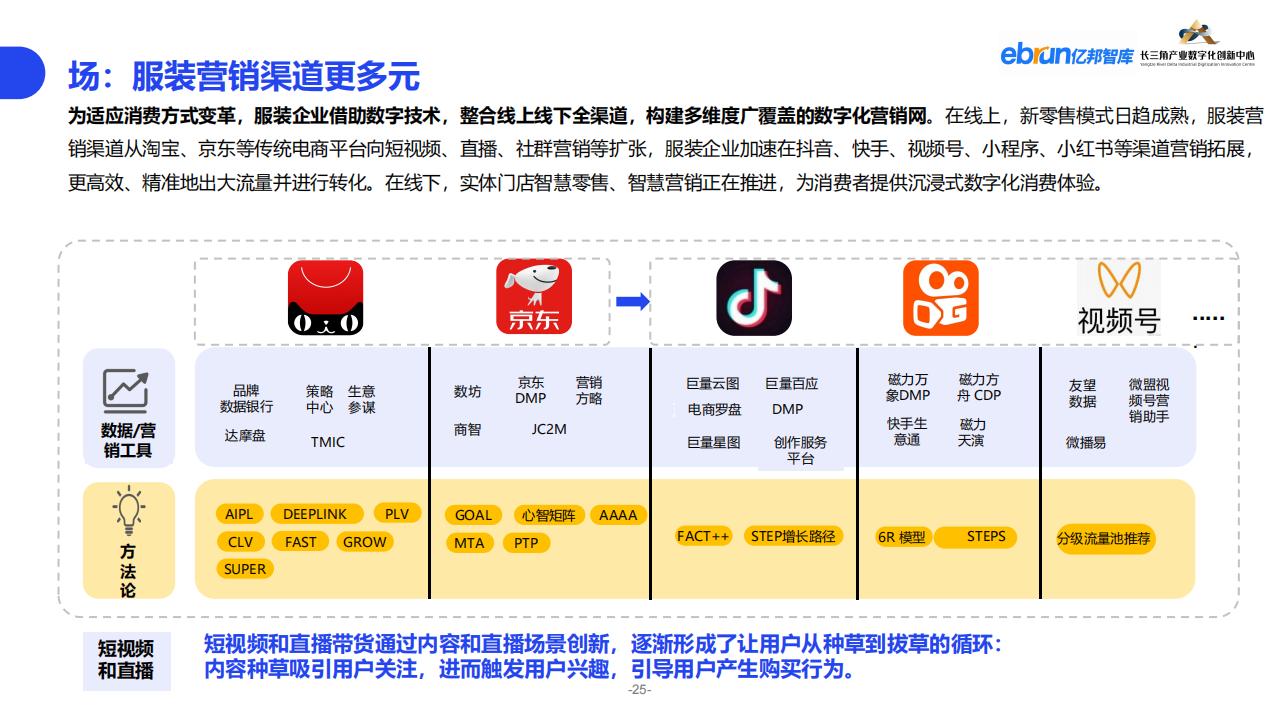 億邦智庫《2023紡織服裝行業產業數智化創新報告》