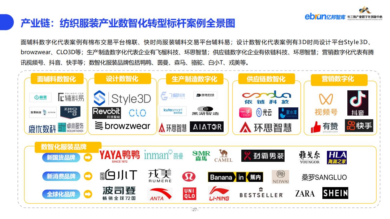 億邦智庫《2023紡織服裝行業產業數智化創新報告》