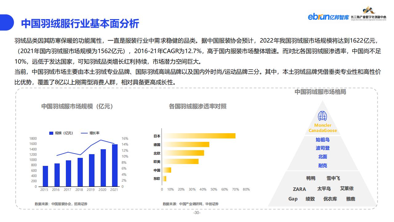 億邦智庫《2023紡織服裝行業產業數智化創新報告》