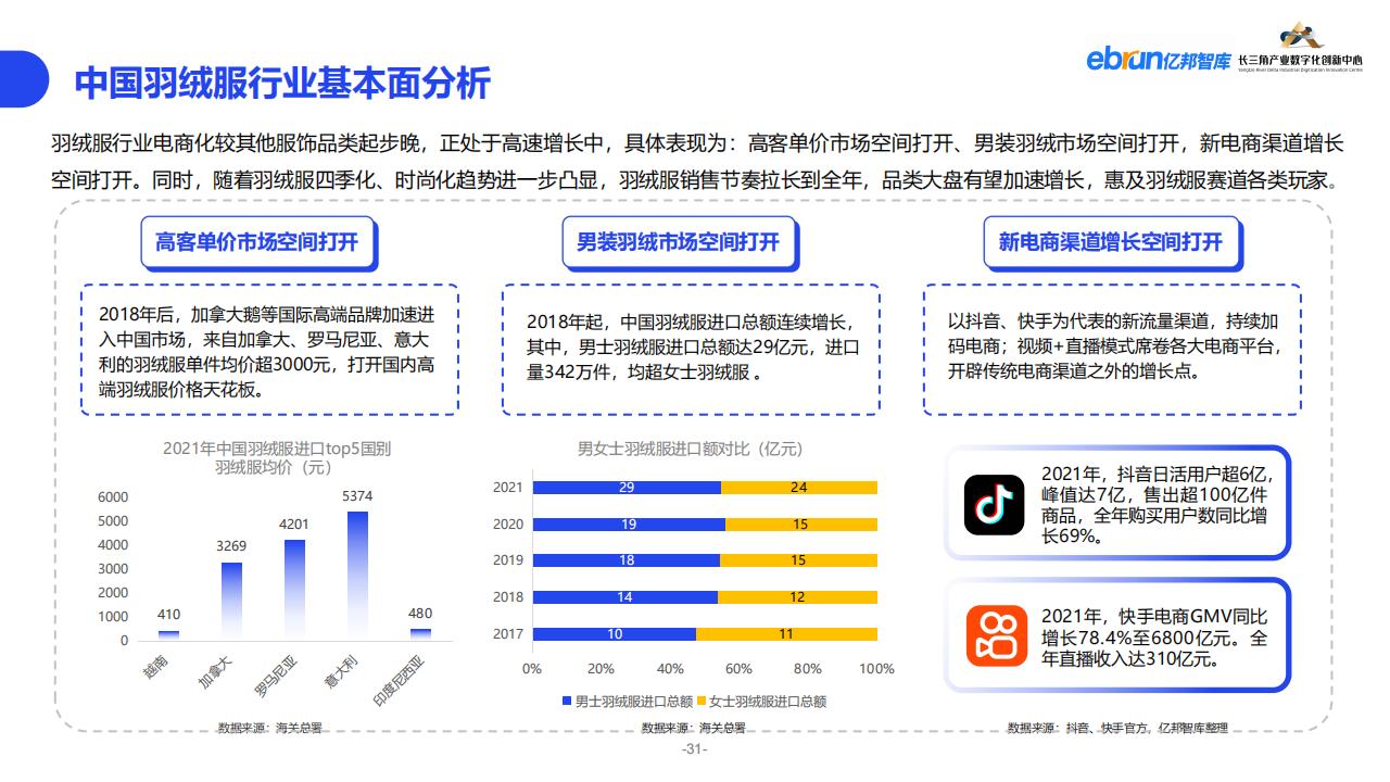 億邦智庫《2023紡織服裝行業產業數智化創新報告》
