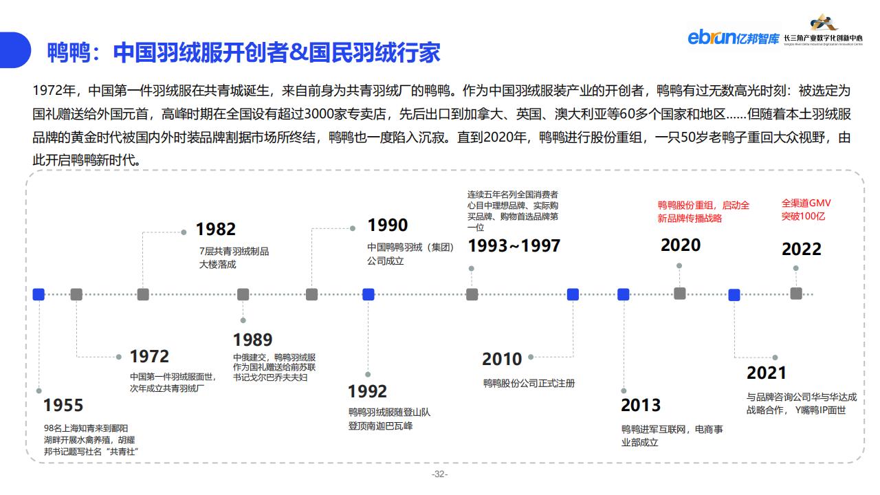 億邦智庫《2023紡織服裝行業產業數智化創新報告》
