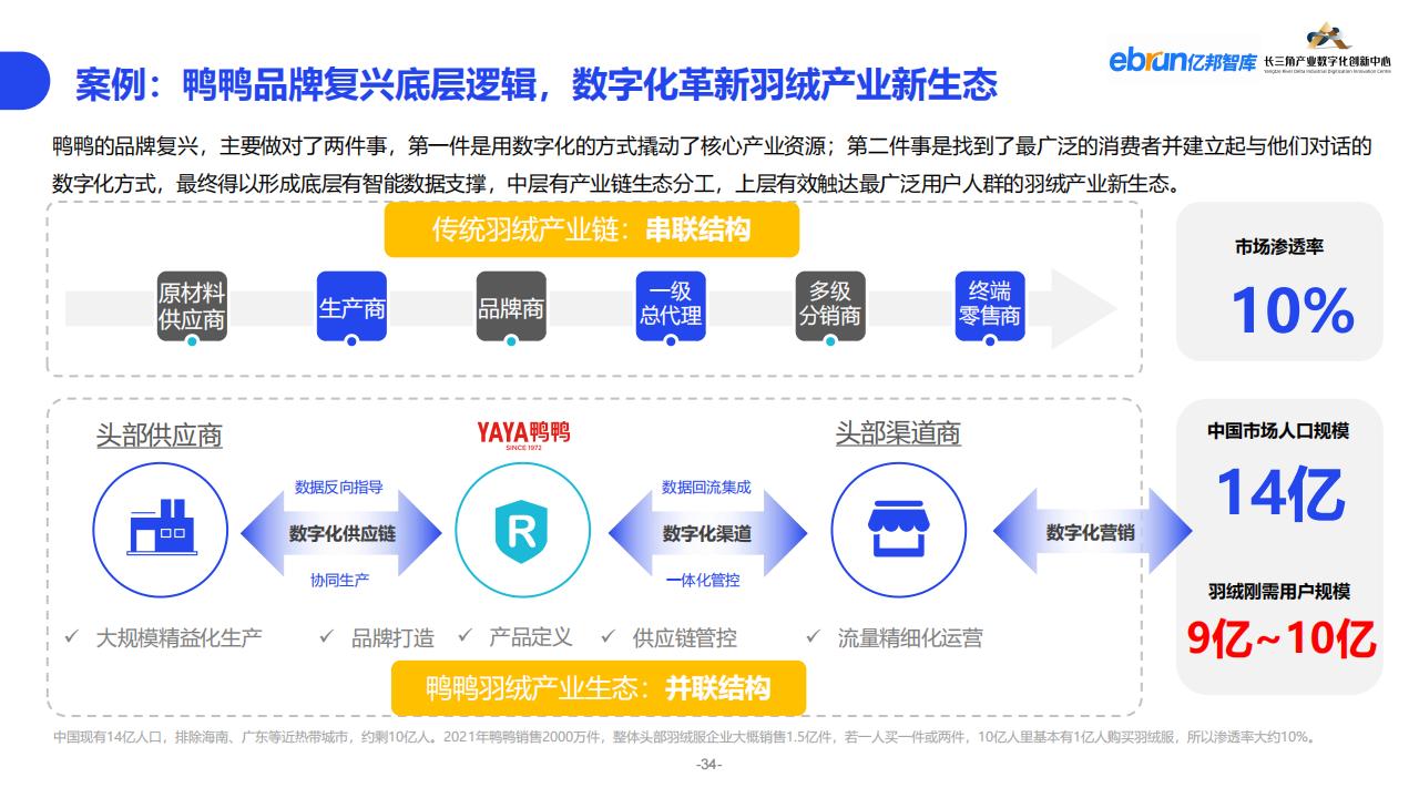 億邦智庫《2023紡織服裝行業產業數智化創新報告》