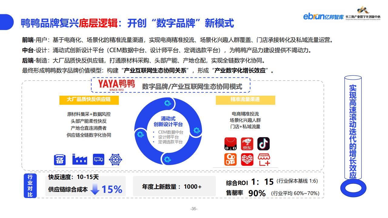億邦智庫《2023紡織服裝行業產業數智化創新報告》