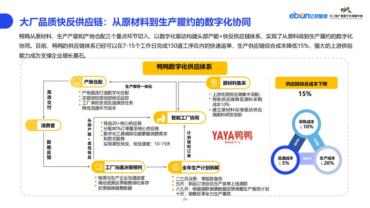 億邦智庫《2023紡織服裝行業產業數智化創新報告》