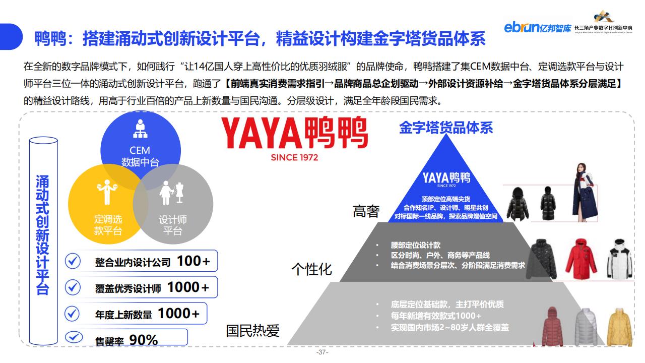 億邦智庫《2023紡織服裝行業產業數智化創新報告》