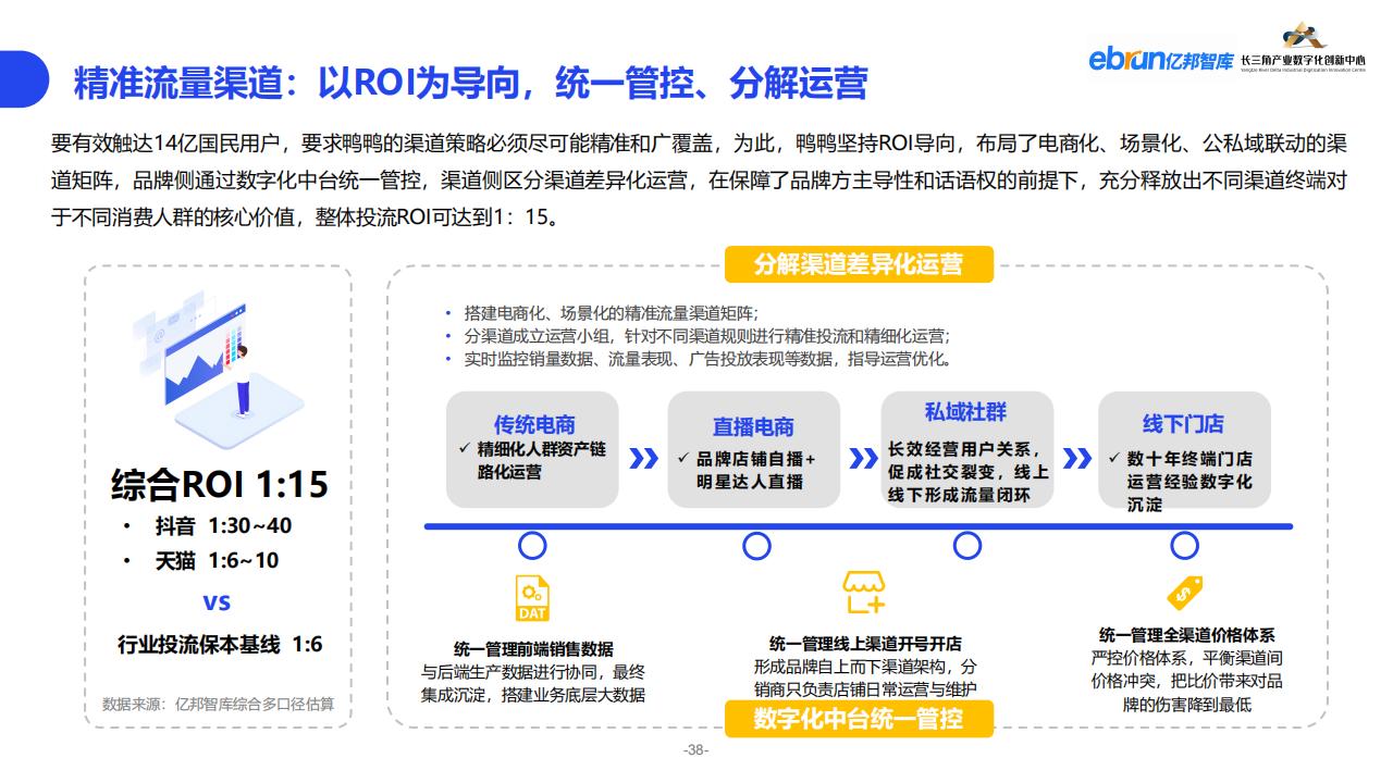 億邦智庫《2023紡織服裝行業產業數智化創新報告》