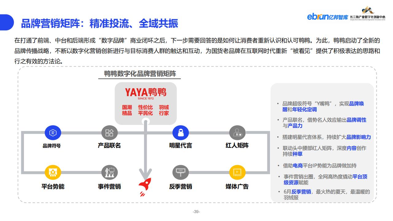 億邦智庫《2023紡織服裝行業產業數智化創新報告》