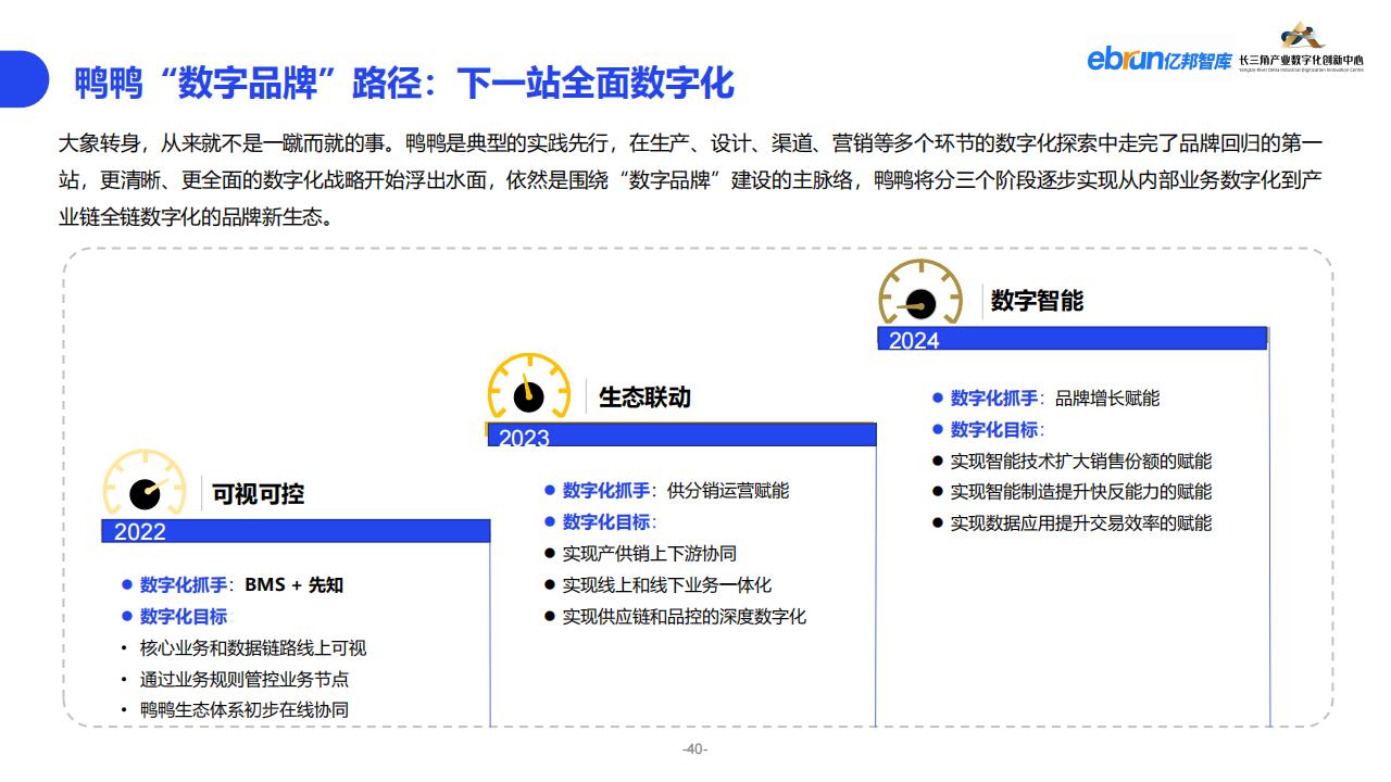 億邦智庫《2023紡織服裝行業產業數智化創新報告》