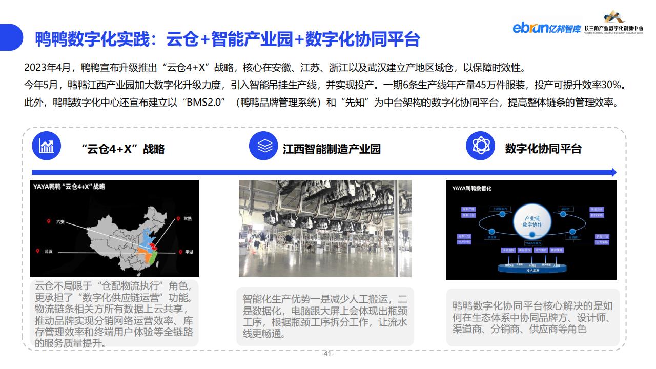 億邦智庫《2023紡織服裝行業產業數智化創新報告》