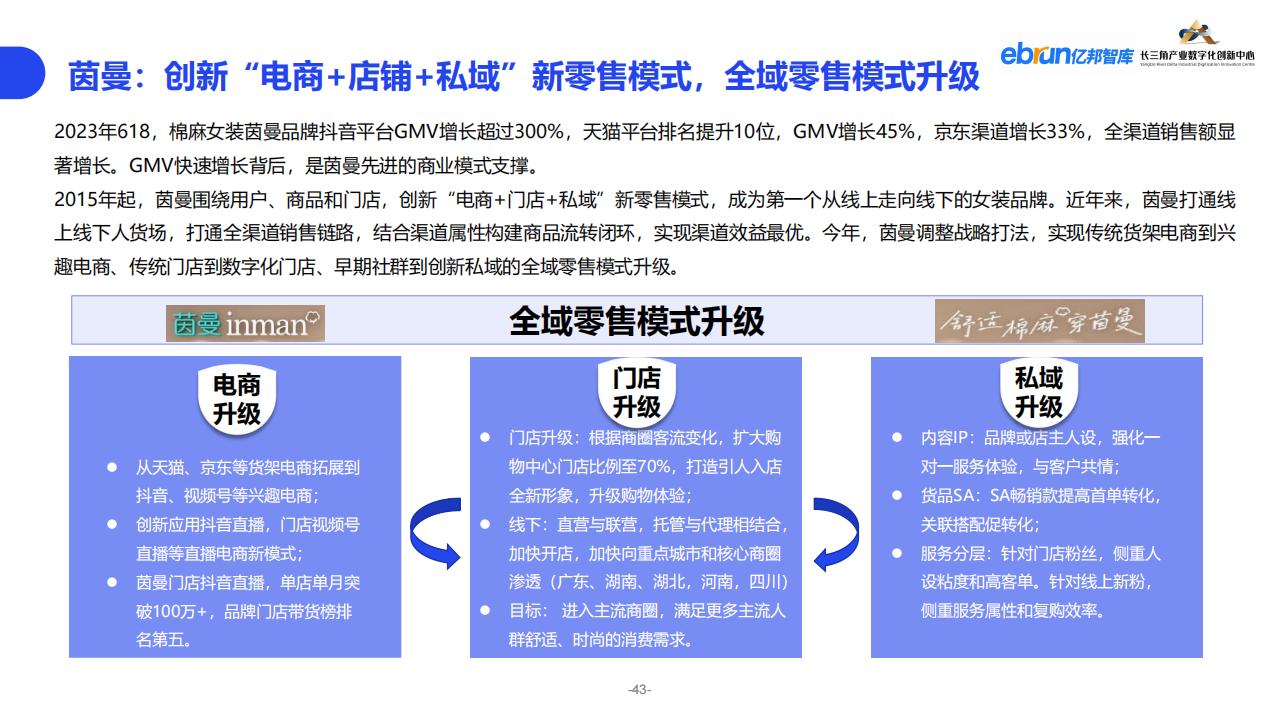 億邦智庫《2023紡織服裝行業產業數智化創新報告》