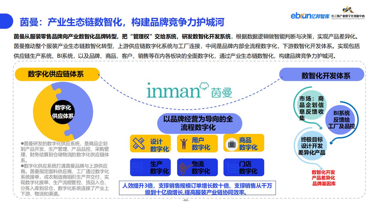 億邦智庫《2023紡織服裝行業產業數智化創新報告》