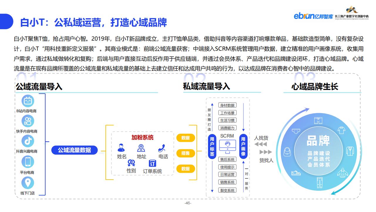 億邦智庫《2023紡織服裝行業產業數智化創新報告》