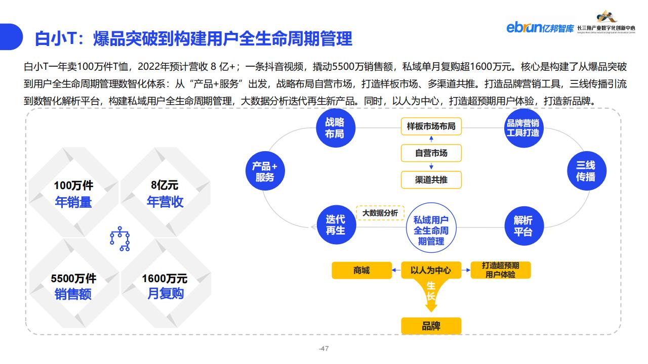 億邦智庫《2023紡織服裝行業產業數智化創新報告》
