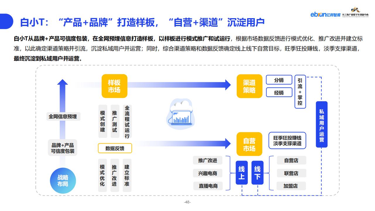 億邦智庫《2023紡織服裝行業產業數智化創新報告》