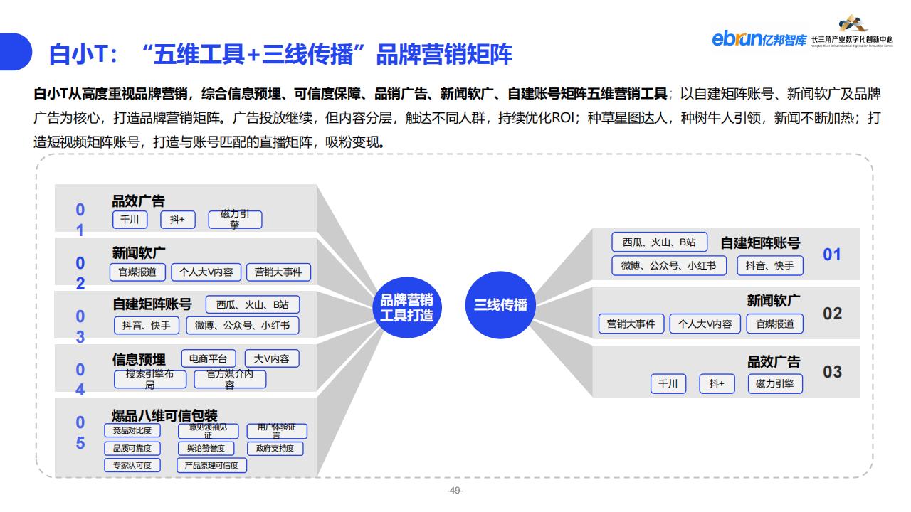 億邦智庫《2023紡織服裝行業產業數智化創新報告》