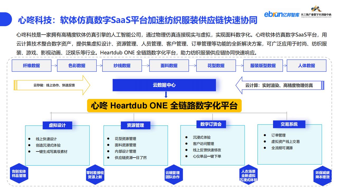 億邦智庫《2023紡織服裝行業產業數智化創新報告》