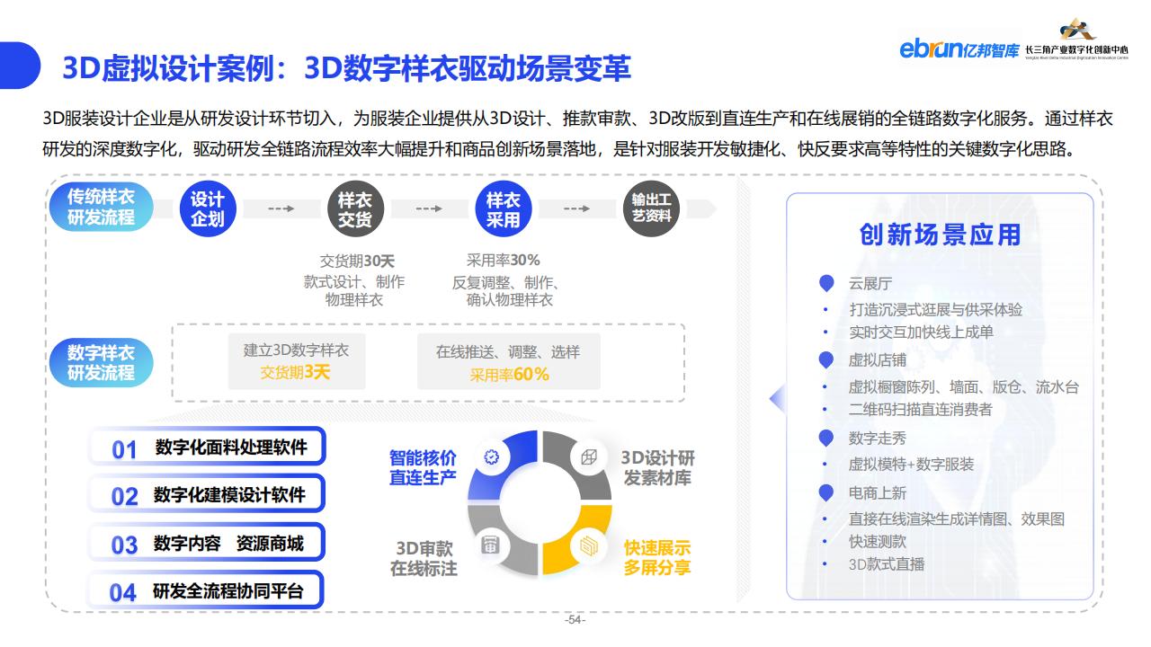 億邦智庫《2023紡織服裝行業產業數智化創新報告》