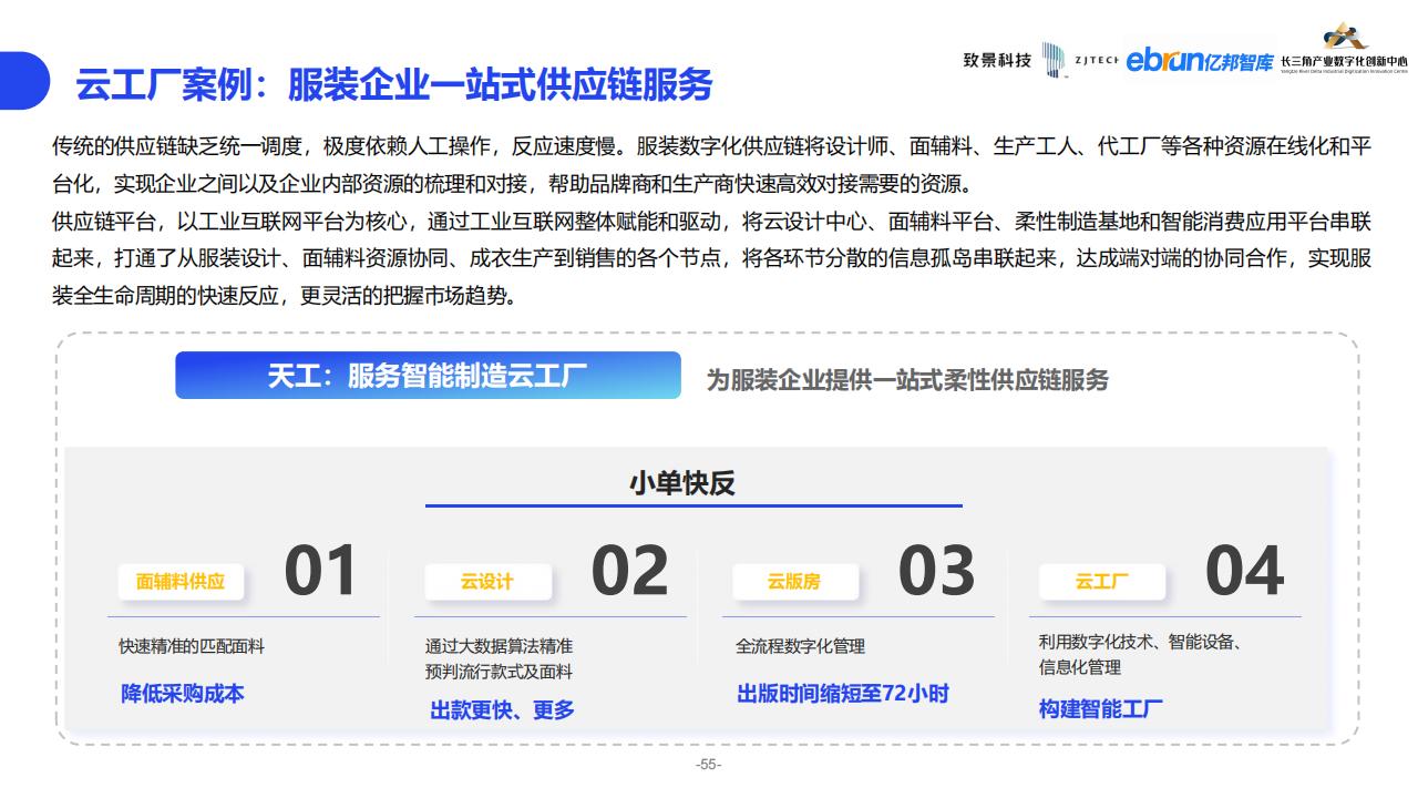 億邦智庫《2023紡織服裝行業產業數智化創新報告》