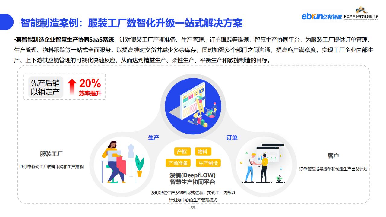 億邦智庫《2023紡織服裝行業產業數智化創新報告》