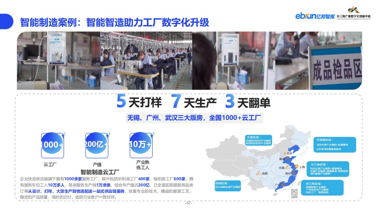億邦智庫《2023紡織服裝行業產業數智化創新報告》