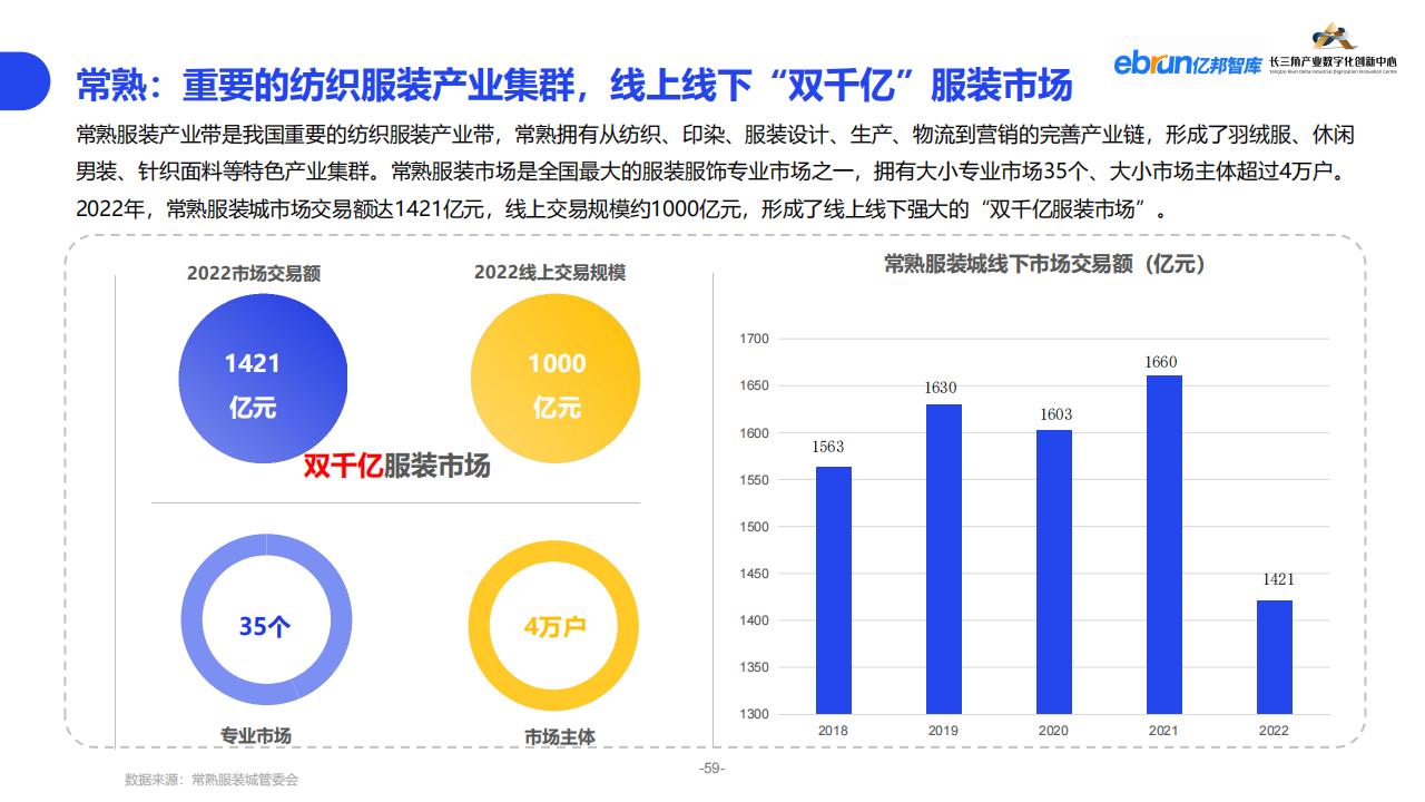 億邦智庫《2023紡織服裝行業產業數智化創新報告》