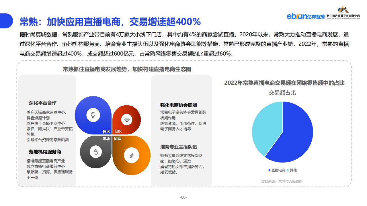 億邦智庫《2023紡織服裝行業產業數智化創新報告》