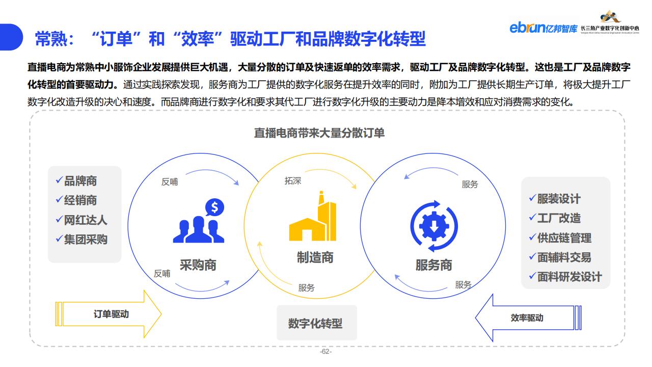 億邦智庫《2023紡織服裝行業產業數智化創新報告》