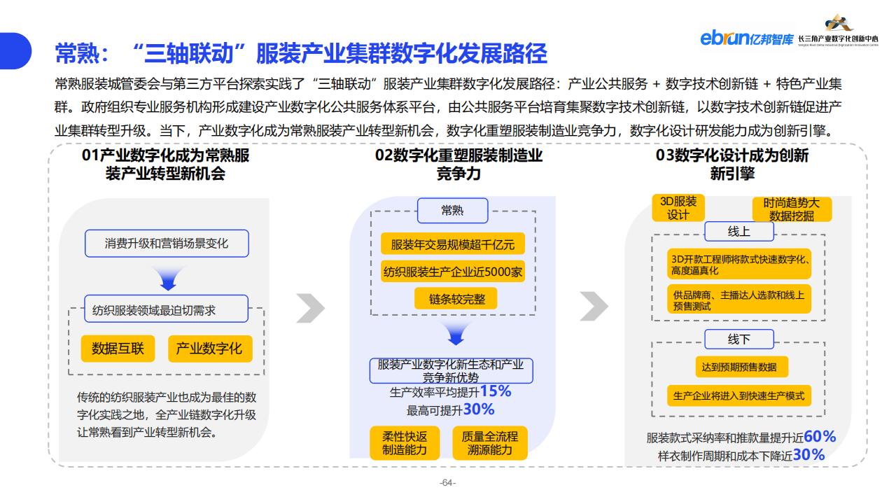 億邦智庫《2023紡織服裝行業產業數智化創新報告》