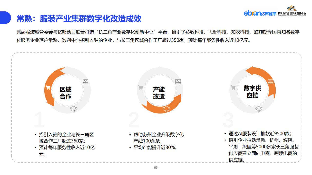 億邦智庫《2023紡織服裝行業產業數智化創新報告》