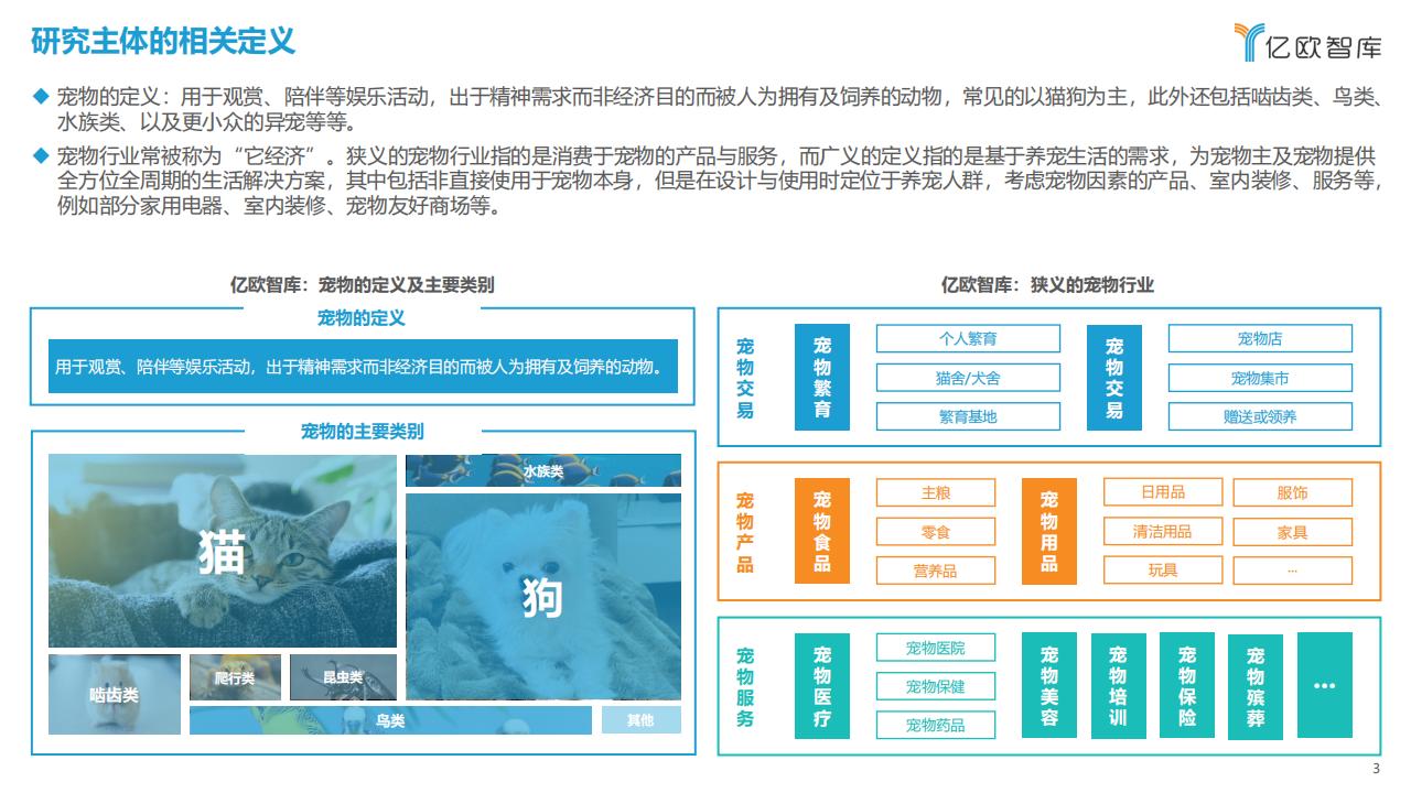億歐智庫《2023中國寵物行業新趨勢洞察報告》