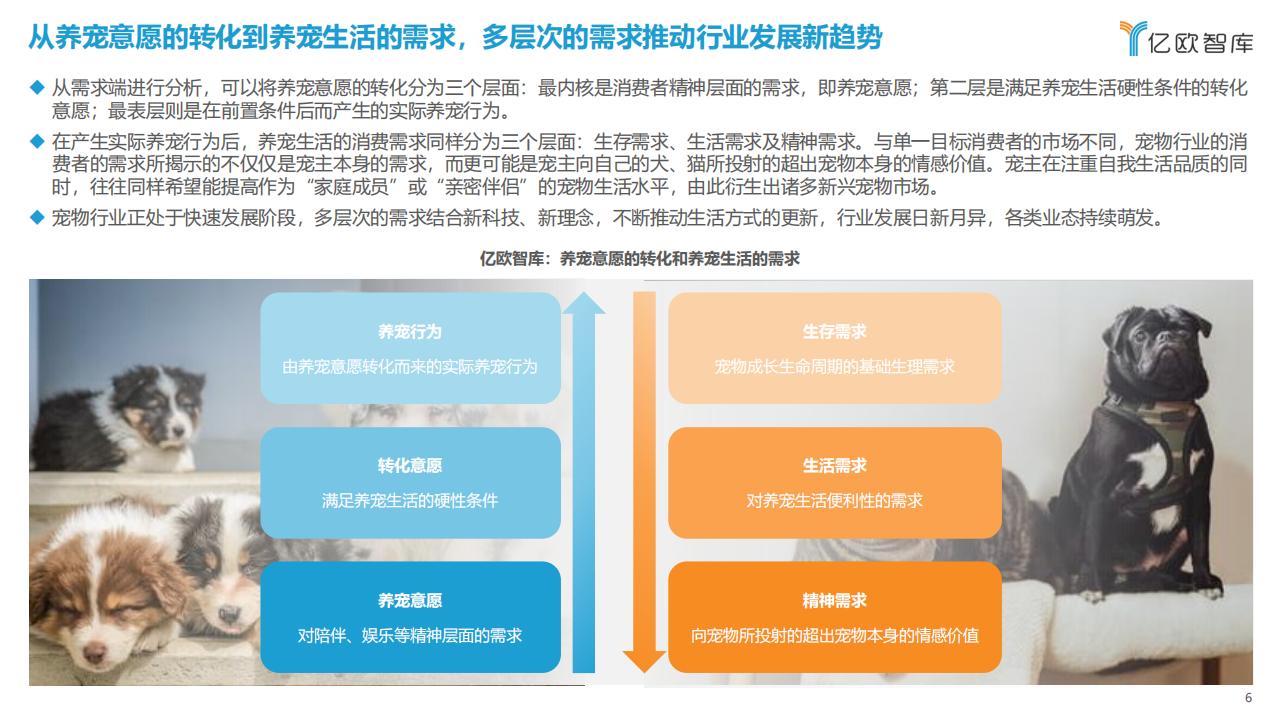 億歐智庫《2023中國寵物行業新趨勢洞察報告》