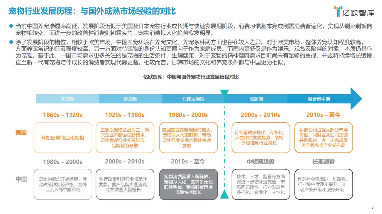 億歐智庫《2023中國寵物行業新趨勢洞察報告》