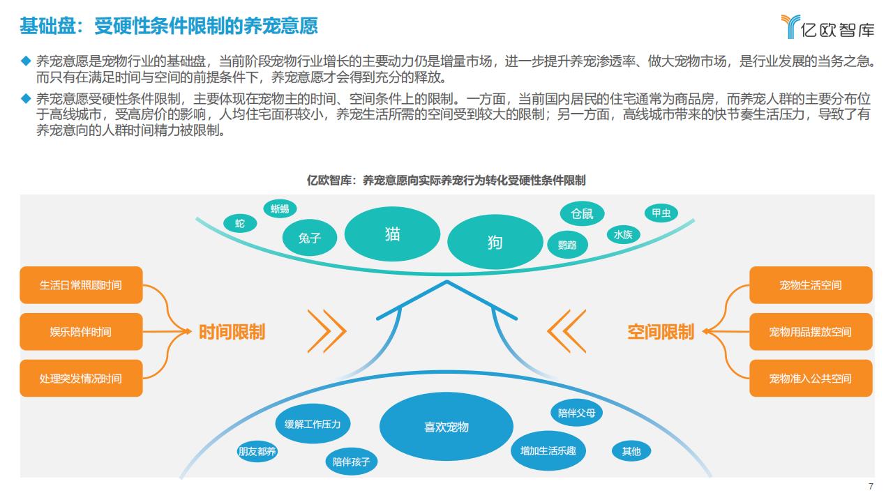億歐智庫《2023中國寵物行業新趨勢洞察報告》