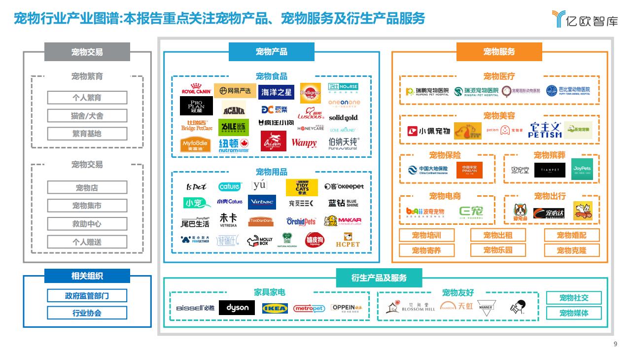億歐智庫《2023中國寵物行業新趨勢洞察報告》