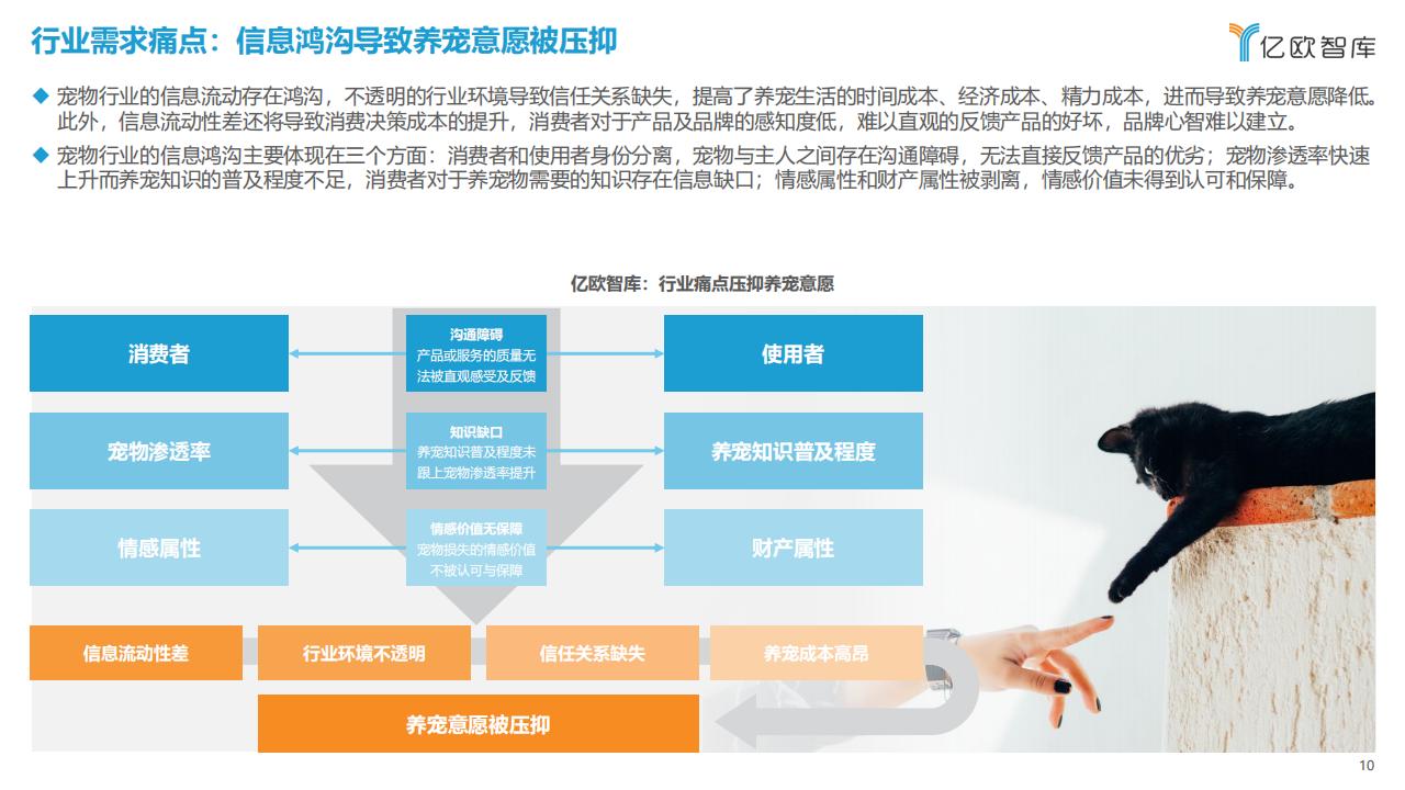 億歐智庫《2023中國寵物行業新趨勢洞察報告》