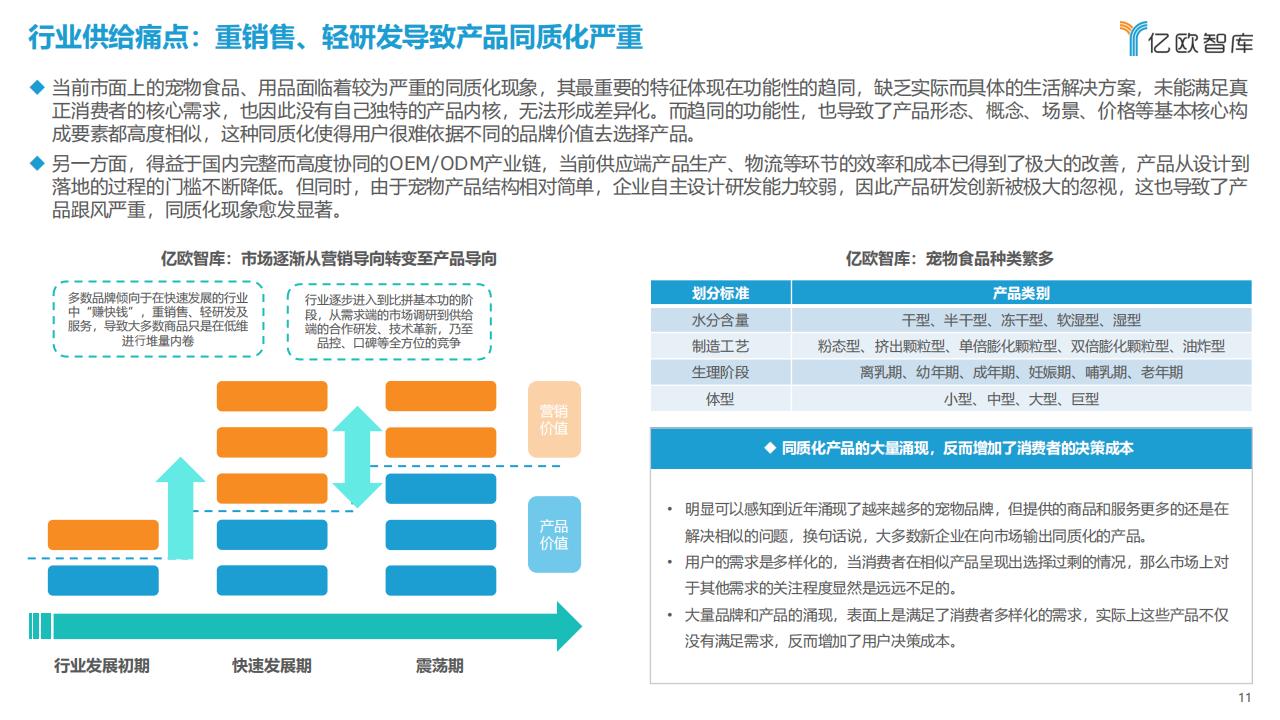 億歐智庫《2023中國寵物行業新趨勢洞察報告》