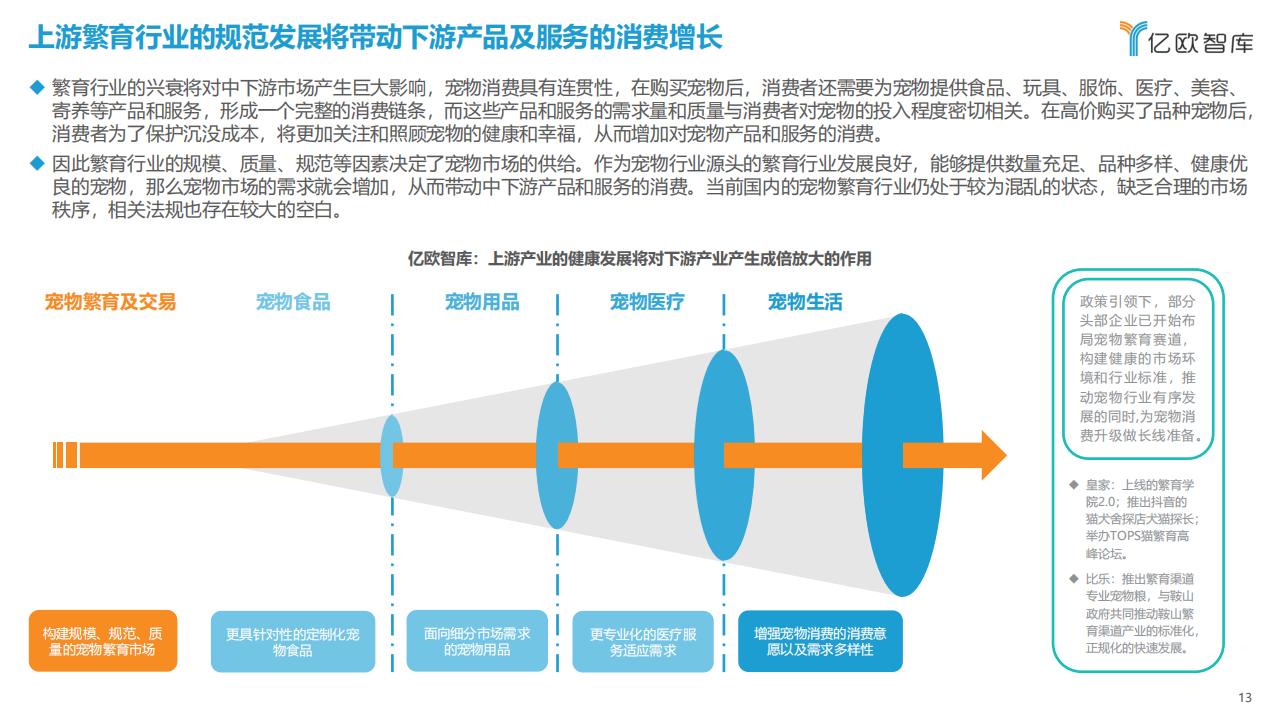 億歐智庫《2023中國寵物行業新趨勢洞察報告》