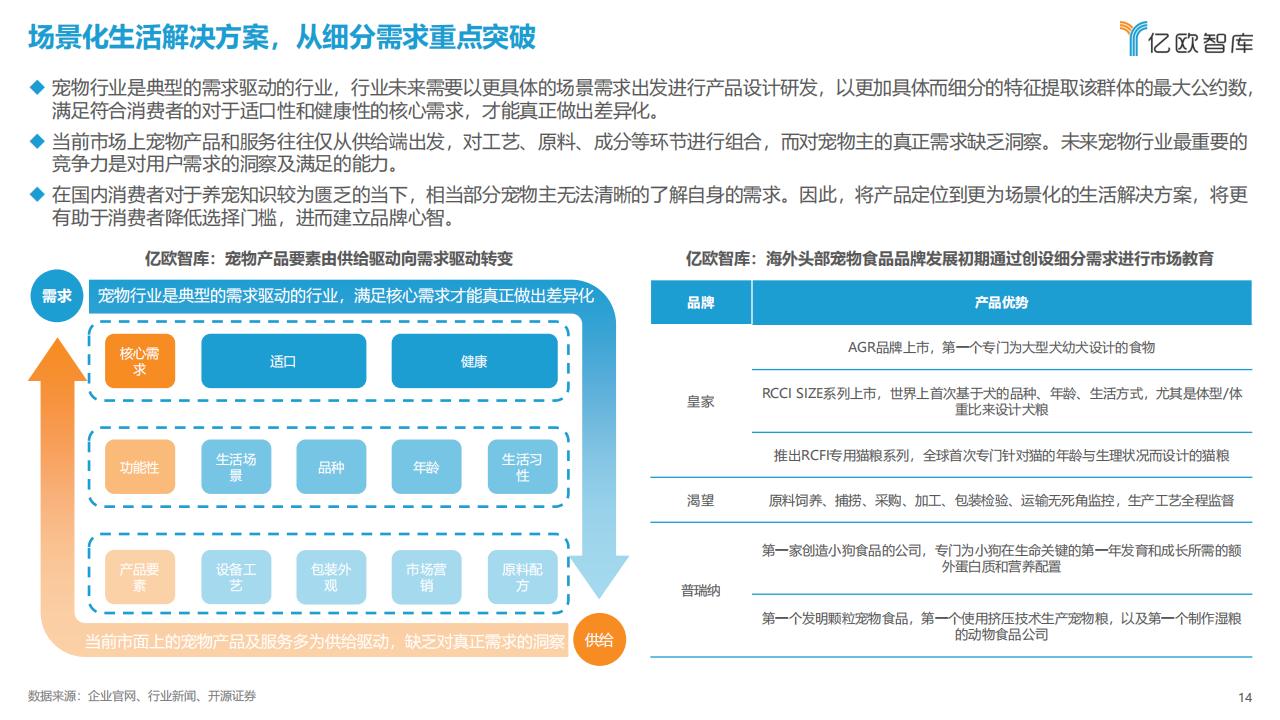 億歐智庫《2023中國寵物行業新趨勢洞察報告》