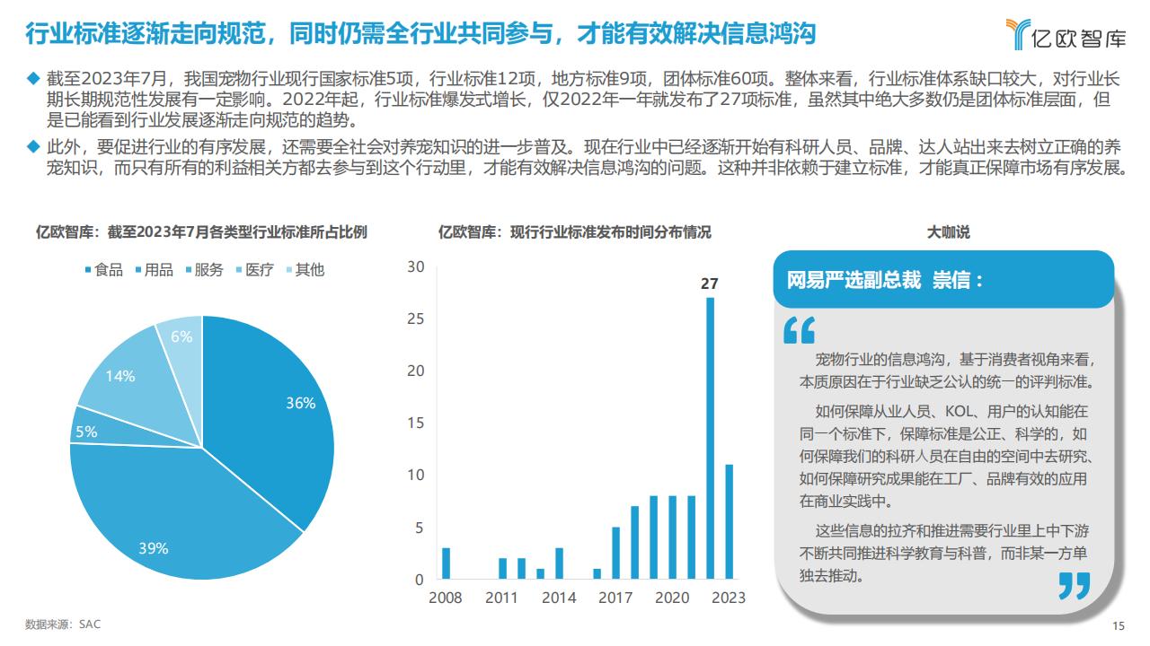 億歐智庫《2023中國寵物行業新趨勢洞察報告》