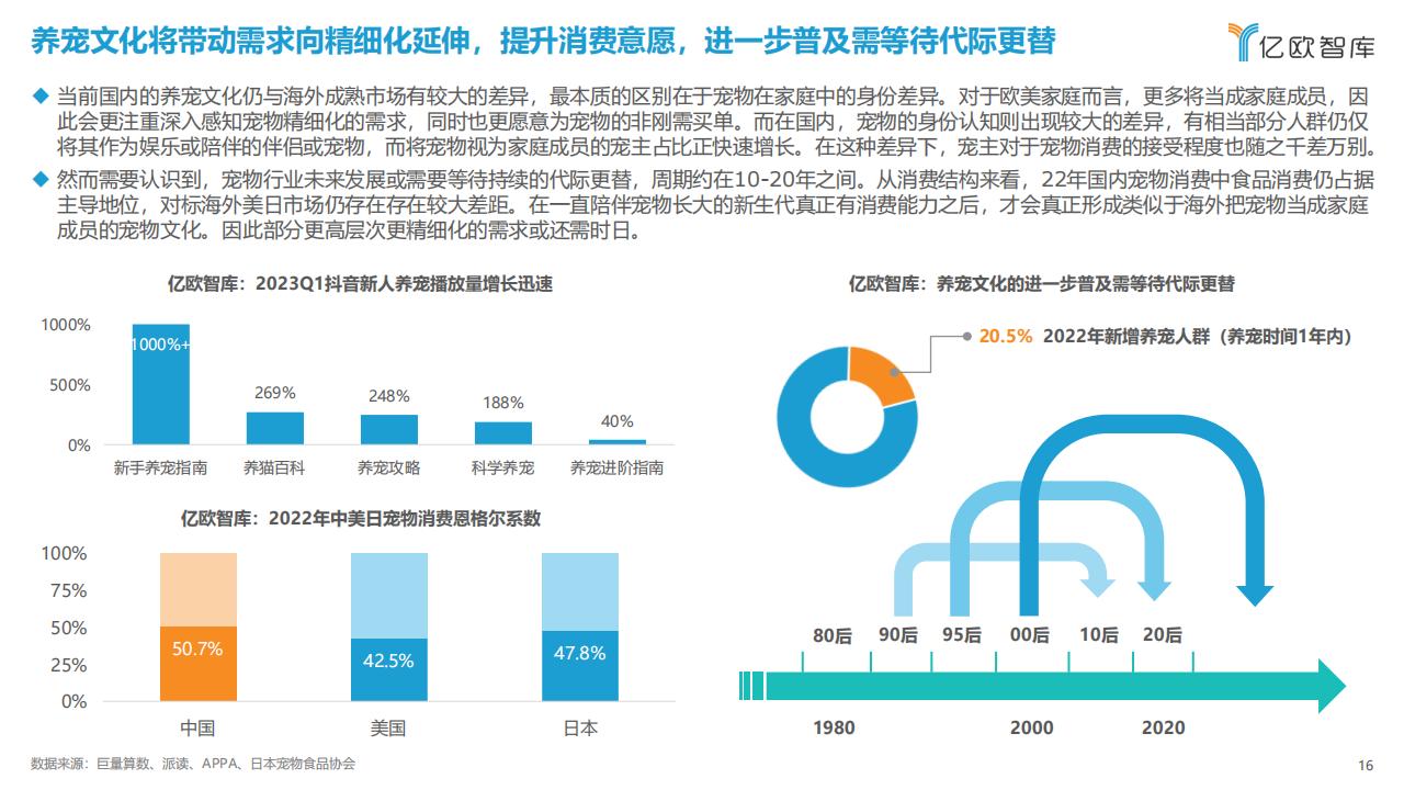 億歐智庫《2023中國寵物行業新趨勢洞察報告》