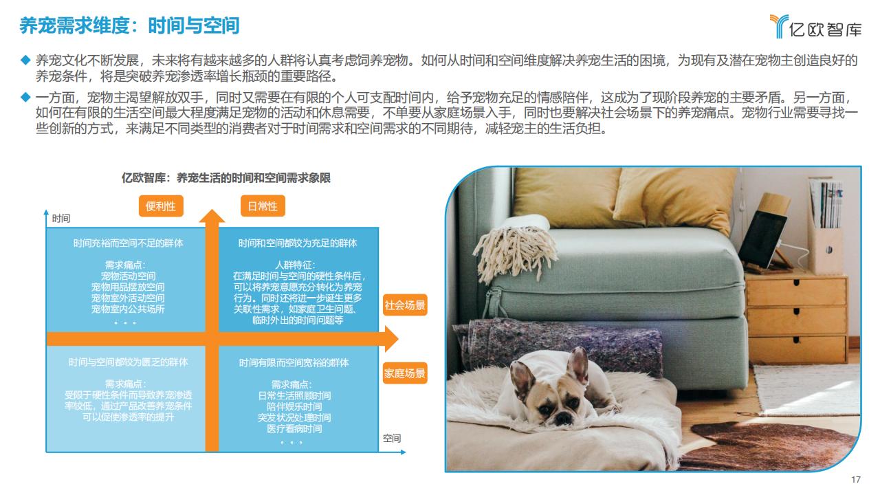 億歐智庫《2023中國寵物行業新趨勢洞察報告》